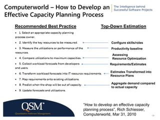 Capacity Planning and Demand Management | PPTX