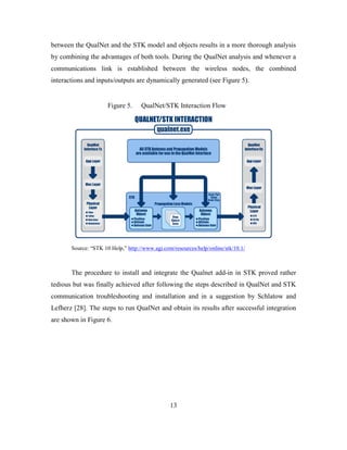 Qualnet Wireless 15Dec_Pothitos_Michail | PDF