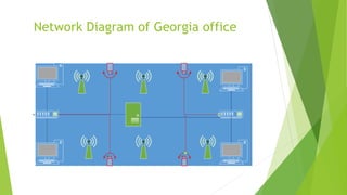 Network Diagram of Georgia office
 