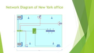 Network Diagram of New York office
 