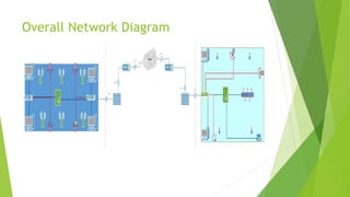 Overall Network Diagram
 
