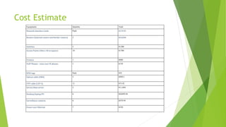 Cost Estimate
Equipments Quantity Total
Network Interface Cards Pack $119.95
Routers (Internal routers and border routers) 2 $24,048
Switches 3 $1200
Access Points (40m x 40 m square) 10 $1700
Printers 1 $800
VoIP Phones - voice over IP phones 1 $159
RFID tags Pack $54
Optical cable (OM4) 5 $999.5
UTP cable (CAT 6) 11 $73.92
Server/Data server 2 $11,894
Desktop/laptop/PC 6 $42699.94
Surveillance cameras 6 $479.94
Power over Ethernet 7 $330
 