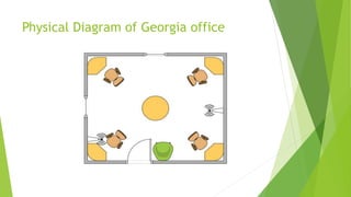 Physical Diagram of Georgia office
 