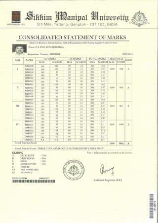 MBA - Consolidated Statement of Marks