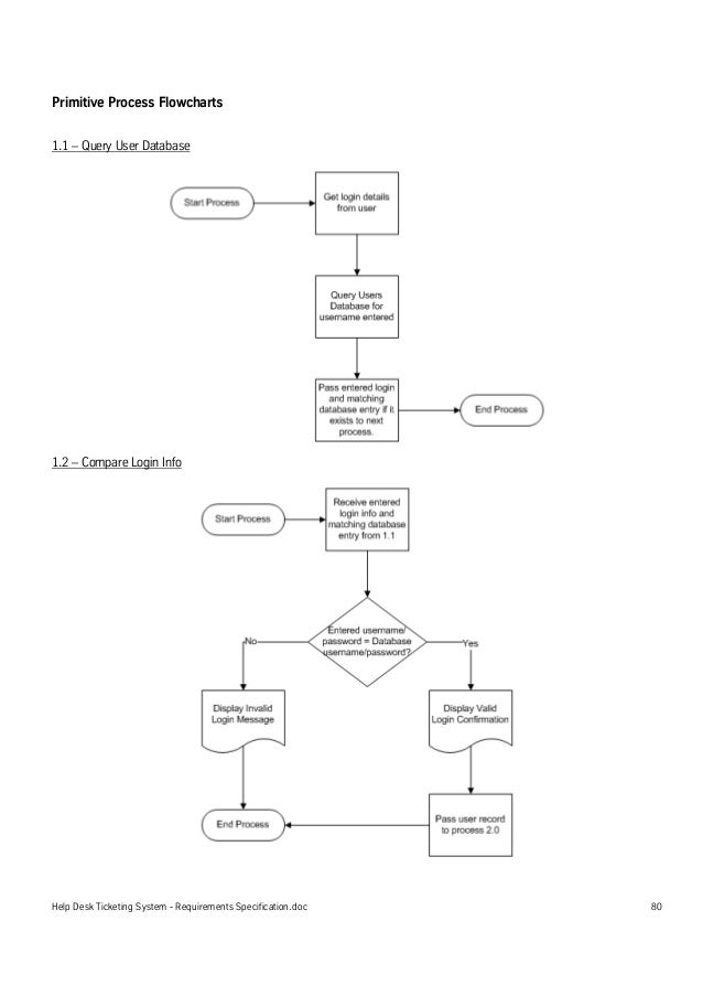 Help Desk Ticketing System Requirements Specification