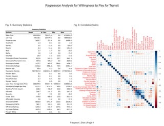 Fargason | Zhao | Page 4
Regression Analysis for Willingness to Pay for Transit
Statistic Mean St. Dev. Min Max
Sales Price 1065593.0 736123.6 0.0 4750003.0
Lot Area 246118.5 137279.6 0.0 1890500.0
Property Area 1635.7 783.9 0.0 24308.0
Year Built 1.3 0.5 1.0 4.0
Stories 1.5 11.9 0.0 829.0
Rooms 6.3 13.6 0.0 1353.0
Beds 1.7 1.7 0.0 20.0
Baths 1.8 1.0 0.0 25.0
Sale Year 13.4 1.1 12.0 15.0
Distance to Green Connection 811.6 619.2 20.7 3447.3
Distance to Recreation Area 867.0 606.5 0.0 3820.0
Distance to School 1577.7 482.0 286.6 4208.7
Distance to College 5456.6 2998.4 74.3 15963.1
Median Age 40.4 4.1 0.0 70.4
Population Density 78077817.0 33819154.0 889976.3 377907004.0
Percent Black 0.1 0.1 0.0 0.6
Percent Hispanic 0.1 0.1 0.0 0.6
Household Size 2.7 0.7 0.0 4.2
Percent Vacant 0.1 0.0 0.0 0.4
Local Area Average Sales Price 1068294.0 541017.3 104001.4 4283002.0
Distance to Google Bus Stop 4712.5 3114.5 80.0 15160.0
Building Permits Issued 638.6 438.9 25.0 2968.0
Evictions 164.7 125.2 0.0 1411.0
Buyouts 6.7 7.0 0.0 48.0
Crime 2015 479.6 490.6 12.0 9157.0
Affordable Housing 0.6 1.6 0.0 37.0
Distance to BART 8650.8 5741.4 256.0 26536.0
Distance to SFMTA 382.7 226.1 24.0 1517.0
Off Street Parking 1255.2 534.2 127.6 4410.1
On Street Parking 1632.4 1160.6 46.3 6227.4
Percent White 0.5 0.2 0.1 0.9
Summary Statistics
Fig. 6: Correlation MatrixFig. 5: Summary Statistics
 