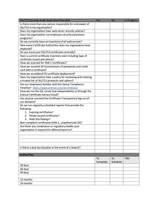 SSL Security Checklist