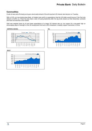 Private Bank Daily Bulletin
Commodities
Crude oil was sold off sharply as buyers stood aside ahead of the all-important US interest rate decision on Tuesday.
With a 0.5% cut now looking less likely, oil traders took profit on expectations that the US dollar would bounce if the Fed only
delivers a 0.25% cut. There has also been a lack of buying leadership after the big funds closed out their December contracts
and have not returned to the market.
Gold was weighed down by oil and lower expectations of a larger US interest rate cut, but copper hit a one-week high on
encouraging signs of strength on the US employment front and a 20% drawdown in weekly copper inventories in China.
COPPER & NICKEL OIL
GOLD
Page 5
 