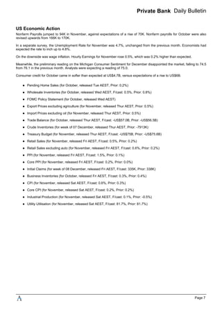 Private Bank Daily Bulletin
US Economic Action
Nonfarm Payrolls jumped to 94K in November, against expectations of a rise of 70K. Nonfarm payrolls for October were also
revised upwards from 166K to 170K.
In a separate survey, the Unemployment Rate for November was 4.7%, unchanged from the previous month. Economists had
expected the rate to inch up to 4.8%.
On the downside was wage inflation. Hourly Earnings for November rose 0.5%, which was 0.2% higher than expected.
Meanwhile, the preliminary reading on the Michigan Consumer Sentiment for December disappointed the market, falling to 74.5
from 76.1 in the previous month. Analysts were expecting a reading of 75.0.
Consumer credit for October came in softer than expected at US$4.7B, versus expectations of a rise to US$6B.
Pending Home Sales (for October, released Tue AEST, Prior: 0.2%)
Wholesale Inventories (for October, released Wed AEST, F/cast: 0.5%, Prior: 0.8%)
FOMC Policy Statement (for October, released Wed AEST)
Export Prices excluding agriculture (for November, released Thur AEST, Prior: 0.5%)
Import Prices excluding oil (for November, released Thur AEST, Prior: 0.5%)
Trade Balance (for October, released Thur AEST, F/cast: -US$57.0B, Prior: -US$56.5B)
Crude Inventories (for week of 07 December, released Thur AEST, Prior: -7913K)
Treasury Budget (for November, released Thur AEST, F/cast: -US$75B, Prior: -US$75.6B)
Retail Sales (for November, released Fri AEST, F/cast: 0.5%, Prior: 0.2%)
Retail Sales excluding auto (for November, released Fri AEST, F/cast: 0.6%, Prior: 0.2%)
PPI (for November, released Fri AEST, F/cast: 1.5%, Prior: 0.1%)
Core PPI (for November, released Fri AEST, F/cast: 0.2%, Prior: 0.0%)
Initial Claims (for week of 08 December, released Fri AEST, F/cast: 335K, Prior: 338K)
Business Inventories (for October, released Fri AEST, F/cast: 0.3%, Prior: 0.4%)
CPI (for November, released Sat AEST, F/cast: 0.6%, Prior: 0.3%)
Core CPI (for November, released Sat AEST, F/cast: 0.2%, Prior: 0.2%)
Industrial Production (for November, released Sat AEST, F/cast: 0.1%, Prior: -0.5%)
Utility Utilisation (for November, released Sat AEST, F/cast: 81.7%, Prior: 81.7%)
Page 7
 