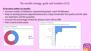 Six months strategy: goals and numbers (2/2)
To be done within six months
• Increase number of followers: exponential growth, reach 2K followers
• Keep on posting pictures approximately every 2 days (remember the quality and the style
are important, not the quantity)
• Increase the percentage of likes for picture, from 12% to 20%
• Plan 5 call to action posts
 