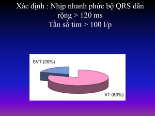 Xác định : Nhịp nhanh phức bộ QRS dãn
rộng > 120 ms
Tần số tim > 100 l/p
 