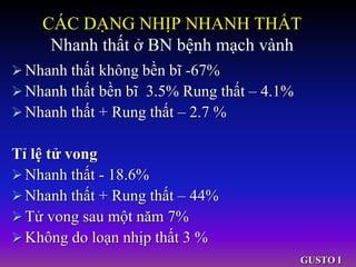 CÁC DẠNG NHỊP NHANH THẤT
Nhanh thất ở BN bệnh mạch vành
Nhanh thất không bền bĩ -67%
Nhanh thất bền bĩ 3.5% Rung thất – 4.1%
Nhanh thất + Rung thất – 2.7 %
Tỉ lệ tử vong
Nhanh thất - 18.6%
Nhanh thất + Rung thất – 44%
Tử vong sau một năm 7%
Không do loạn nhịp thất 3 %
GUSTO I
 