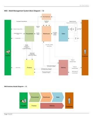 Ali Rms Ali Motallebi (Executive Summary) | PDF