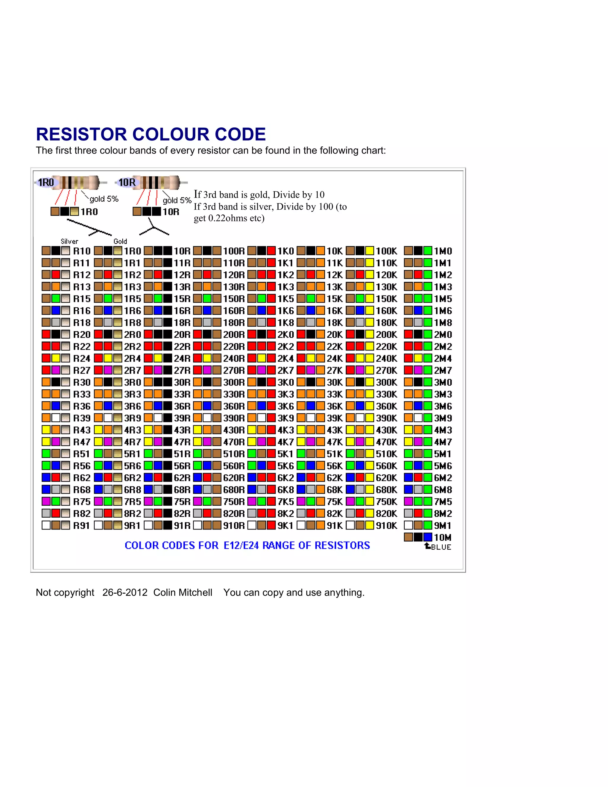 RESISTOR COLOUR CODE
The first three colour bands of every resistor can be found in the following chart:



                                     If 3rd band is gold, Divide by 10
                                     If 3rd band is silver, Divide by 100 (to
                                     get 0.22ohms etc)




Not copyright 26-6-2012 Colin Mitchell      You can copy and use anything.
 