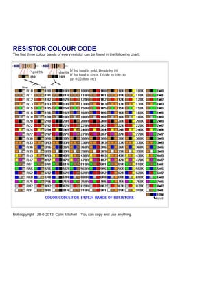 RESISTOR COLOUR CODE
The first three colour bands of every resistor can be found in the following chart:



                                     If 3rd band is gold, Divide by 10
                                     If 3rd band is silver, Divide by 100 (to
                                     get 0.22ohms etc)




Not copyright 26-6-2012 Colin Mitchell      You can copy and use anything.
 