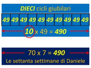 DIECI cicli giubilari
49 49 49 49 49 49 49 49 49 49
        10 x 49 = 490

         70 x 7 = 490
 Le settanta settimane di Daniele
 