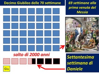 Decimo Giubileo delle 70 settimane   69 settimane alla
                                     prima venuta del
                                          Messia




      salto di 2000 anni             Settantesima
                                     settimana di
Giu                                  Daniele
 