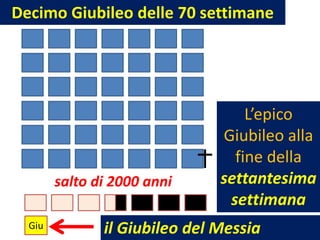 Decimo Giubileo delle 70 settimane




                                   L’epico
                               Giubileo alla
                                 fine della
        salto di 2000 anni     settantesima
                                settimana
  Giu          il Giubileo del Messia
 