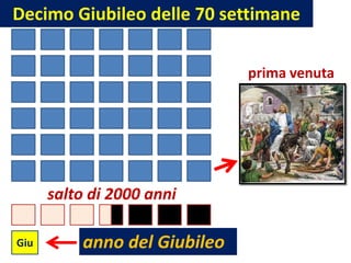 Decimo Giubileo delle 70 settimane

                              prima venuta




      salto di 2000 anni

Giu       anno del Giubileo
 