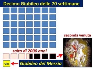 Decimo Giubileo delle 70 settimane




                               seconda venuta


      salto di 2000 anni

Giu      Giubileo del Messia
 