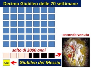 Decimo Giubileo delle 70 settimane




                               seconda venuta


      salto di 2000 anni

Giu      Giubileo del Messia
 