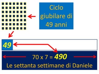 Ciclo
            giubilare di
              49 anni

49
          70 x 7 = 490
Le settanta settimane di Daniele
 