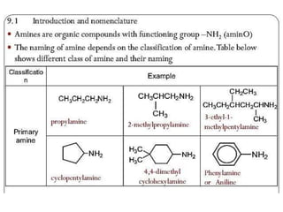 Compound containing nitrogen