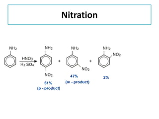 Nitration
 