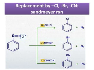 Replacement by –Cl, -Br, -CN:
sandmeyer rxn
Cl
 