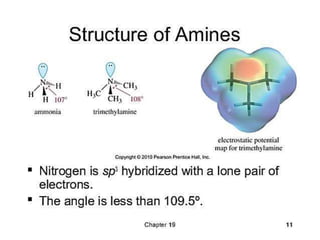 Compound containing nitrogen