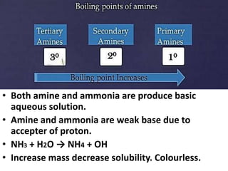 • Both amine and ammonia are produce basic
aqueous solution.
• Amine and ammonia are weak base due to
accepter of proton.
• NH3 + H2O → NH4 + OH
• Increase mass decrease solubility. Colourless.
Physical Properties of Amines
 