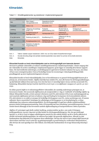 Side 12
Tabel 1.1 Omstillingselementer og reduktioner i implementeringssporet
Sektorer Omstillingselementer
Gas 1,1
Mere biogas i
naturgasnettet (0,8)
Opgradering fremfor
elproduktion (0,3)
Transport 2,3 Elbiler (1,5) Elvarebiler (0,5)
CO2-neutrale
lastbiler (0,2)
CO2-neutrale rutebusser
(0,1)
Jordbrug 2,3
Udtagning af kulstofrige
jorder (1,4)
Forbedret
gyllehåndtering (0,4)
Ændret foder til
malkekvæg (0,2)
Omlægning af
produktionsarealer (0,4)
Bygninger 1,5
Energirenovering af
bygninger (0,2)
Varmepumper (0,7)
Tilslutning til
fjernvarme (0,5)
El og fjernvarme 1,7 Sortering af plast (0,7) Kuludfasning (0,7)
Udfasning af olie og
gas (0,3)
Industri 1,9 Energibesparelser (0,4)
Elektrificering, herunder
varmepumper (0,5)
Biomasse til proces
(0,3)
Grøn cement og omstilling
fra kul og koks til gas (0,7)
Miljø 0,2
Reduktion af udslip fra
biogasanlæg (0,2)
I alt 10,9
Anm. 1: Tallene i tabellen angiver reduktionen i 2030 i mio. ton CO2e relativt til basisfremskrivningen.
Anm. 2: Grundet afrunding afviger det samlede reduktionspotentiale visse steder fra summen af de enkelte elementer.
Kilde: Klimarådet.
Klimarådet foreslår en bred virkemiddelpakke med en drivhusgasafgift som bærende element
Det kræver politiske virkemidler at realisere omstillingselementernes reduktionspotentialer. I første omgang skal
der virkemidler til at drive omstillingen i implementeringsporet, og her ligger en væsentlig del af denne rapports
fokus. Det skal imidlertid understreges, at udviklingssporet også kræver konkrete indsatser her og nu, men disse
vil have mere strategisk karakter i form af forskellige former for investeringer i teknologiudvikling på både
grundlæggende og mere implementeringsnære niveauer.
Klimarådet foreslår en bred virkemiddelpakke, hvor et hovedelement er en generel drivhusgasafgift baseret på et
princip om, at forureneren betaler. Afgiften skal ikke kun omfatte CO2, men alle former for drivhusgasudledninger,
og skal løbende indfases frem mod 2030, hvor den bør have et væsentligt højere niveau end den nuværende CO2-
beskatning. Klimarådets bud på, hvad der skal til for at nå 70 pct. er en afgiftssats i omegnen af 1.500 kr. pr. ton i
2030.
En sådan generel afgift er et omkostningseffektivt virkemiddel, der samtidig understreger princippet om, at
forureneren betaler. Det nuværende afgiftssystem på energiområdet er i dag en ’rodebutik’ af forskellige afgifter og
tilskud. Klimarådet foreslår, at hele systemet reformeres med CO2-ækvivalenter (CO2e) som omdrejningspunkt og
med ensartede afgiftssatser på tværs af sektorer, dog med fradrag for kvoteprisen i de kvoteomfattede sektorer.
CO2-ækvivalenter er en måde at omregne de forskellige drivhusgasser som CO2, metan og lattergas mm. til samme
målestok. Større ensartethed i betalingen for udledningen af drivhusgasser er en forudsætning for, at disse
udledninger kan reduceres omkostningseffektivt. En drivhusgasafgift vil også have afledte reduktionseffekter
gennem ændret forbrugssammensætning. Dette vil formentlig især have betydning i personbiltransporten i form af
mindre kørsel afhængigt af den forventede samlede afgiftsomlægning af transportsektoren i løbet af perioden.
Afgiften vil i princippet også skulle omfatte landbrug, arealanvendelse og skov, som under ét betegnes
jordbrugssektoren, og som i dag stort set ikke betaler for drivhusgasudledningerne. Det, der gør jordbruget
specielt, er, at det er svært at opgøre udledningerne præcist for den enkelte bedrift, og det er derfor påkrævet at
udvikle retvisende bedriftsregnskaber, før sektoren kan indgå i det generelle afgiftssystem. Allerede nu skal
landmændene dog tilskyndes til at begrænse deres udledninger. Det kan ske med en mere simpel afgift baseret på
observerbare størrelser som fx antal dyr og gødningsmængder og med fradrag for verificerbare klimainitiativer,
eller det kan ske med egentlige krav eller tilskud, som tilskynder landmændene til at tage klimavenlig teknologi i
brug.
 