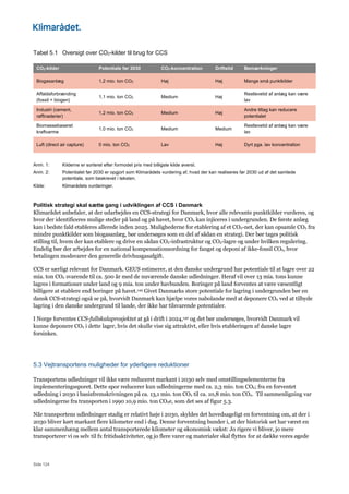 Side 124
Tabel 5.1 Oversigt over CO2-kilder til brug for CCS
CO2-kilder Potentiale før 2030 CO2-koncentration Driftstid Bemærkninger
Biogasanlæg 1,2 mio. ton CO2 Høj Høj Mange små punktkilder
Affaldsforbrænding
(fossil + biogen)
1,1 mio. ton CO2 Medium Høj
Restlevetid af anlæg kan være
lav
Industri (cement,
raffinaderier)
1,2 mio. ton CO2 Medium Høj
Andre tiltag kan reducere
potentialet
Biomassebaseret
kraftvarme
1,0 mio. ton CO2 Medium Medium
Restlevetid af anlæg kan være
lav
Luft (direct air capture) 0 mio. ton CO2 Lav Høj Dyrt pga. lav koncentration
Anm. 1: Kilderne er sorteret efter formodet pris med billigste kilde øverst.
Anm. 2: Potentialet før 2030 er opgjort som Klimarådets vurdering af, hvad der kan realiseres før 2030 ud af det samlede
potentiale, som beskrevet i teksten.
Kilde: Klimarådets vurderinger.
Politisk strategi skal sætte gang i udviklingen af CCS i Danmark
Klimarådet anbefaler, at der udarbejdes en CCS-strategi for Danmark, hvor alle relevante punktkilder vurderes, og
hvor der identificeres mulige steder på land og på havet, hvor CO2 kan injiceres i undergrunden. De første anlæg
kan i bedste fald etableres allerede inden 2025. Mulighederne for etablering af et CO2-net, der kan opsamle CO2 fra
mindre punktkilder som biogasanlæg, bør undersøges som en del af sådan en strategi. Der bør tages politisk
stilling til, hvem der kan etablere og drive en sådan CO2-infrastruktur og CO2-lagre og under hvilken regulering.
Endelig bør der arbejdes for en national kompensationsordning for fangst og deponi af ikke-fossil CO2, hvor
betalingen modsvarer den generelle drivhusgasafgift.
CCS er særligt relevant for Danmark. GEUS estimerer, at den danske undergrund har potentiale til at lagre over 22
mia. ton CO2 svarende til ca. 500 år med de nuværende danske udledninger. Heraf vil over 13 mia. tons kunne
lagres i formationer under land og 9 mia. ton under havbunden. Boringer på land forventes at være væsentligt
billigere at etablere end boringer på havet.149 Givet Danmarks store potentiale for lagring i undergrunden bør en
dansk CCS-strategi også se på, hvorvidt Danmark kan hjælpe vores nabolande med at deponere CO2 ved at tilbyde
lagring i den danske undergrund til lande, der ikke har tilsvarende potentialer.
I Norge forventes CCS-fullskalaprosjektet at gå i drift i 2024,150 og det bør undersøges, hvorvidt Danmark vil
kunne deponere CO2 i dette lager, hvis det skulle vise sig attraktivt, eller hvis etableringen af danske lagre
forsinkes.
5.3 Vejtransportens muligheder for yderligere reduktioner
Transportens udledninger vil ikke være reduceret markant i 2030 selv med omstillingselementerne fra
implementeringssporet. Dette spor reducerer kun udledningerne med ca. 2,3 mio. ton CO2; fra en forventet
udledning i 2030 i basisfremskrivningen på ca. 13,1 mio. ton CO2 til ca. 10,8 mio. ton CO2. Til sammenligning var
udledningerne fra transporten i 1990 10,9 mio. ton CO2e, som det ses af figur 5.3.
Når transportens udledninger stadig er relativt høje i 2030, skyldes det hovedsageligt en forventning om, at der i
2030 bliver kørt markant flere kilometer end i dag. Denne forventning bunder i, at der historisk set har været en
klar sammenhæng mellem antal transporterede kilometer og økonomisk vækst: Jo rigere vi bliver, jo mere
transporterer vi os selv til fx fritidsaktiviteter, og jo flere varer og materialer skal flyttes for at dække vores øgede
 
