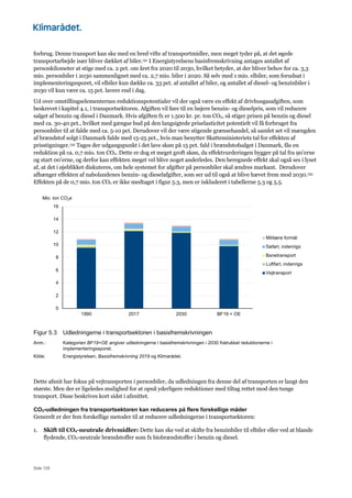Side 125
forbrug. Denne transport kan ske med en bred vifte af transportmidler, men meget tyder på, at det øgede
transportarbejde især bliver dækket af biler.151 I Energistyrelsens basisfremskrivning antages antallet af
personkilometer at stige med ca. 2 pct. om året fra 2020 til 2030, hvilket betyder, at der bliver behov for ca. 3,3
mio. personbiler i 2030 sammenlignet med ca. 2,7 mio. biler i 2020. Så selv med 1 mio. elbiler, som forudsat i
implementeringssporet, vil elbiler kun dække ca. 33 pct. af antallet af biler, og antallet af diesel- og benzinbiler i
2030 vil kun være ca. 15 pct. lavere end i dag.
Ud over omstillingselementernes reduktionspotentialer vil der også være en effekt af drivhusgasafgiften, som
beskrevet i kapitel 4.1, i transportsektoren. Afgiften vil føre til en højere benzin- og dieselpris, som vil reducere
salget af benzin og diesel i Danmark. Hvis afgiften fx er 1.500 kr. pr. ton CO2, så stiger prisen på benzin og diesel
med ca. 30-40 pct., hvilket med gængse bud på den langsigtede priselasticitet potentielt vil få forbruget fra
personbiler til at falde med ca. 5-10 pct. Derudover vil der være stigende grænsehandel, så samlet set vil mængden
af brændstof solgt i Danmark falde med 15-25 pct., hvis man benytter Skatteministeriets tal for effekten af
prisstigninger.152 Tages der udgangspunkt i det lave skøn på 15 pct. fald i brændstofsalget i Danmark, fås en
reduktion på ca. 0,7 mio. ton CO2. Dette er dog et meget groft skøn, da effektvurderingen bygger på tal fra 90’erne
og start 00’erne, og derfor kan effekten meget vel blive noget anderledes. Den beregnede effekt skal også ses i lyset
af, at det i øjeblikket diskuteres, om hele systemet for afgifter på personbiler skal ændres markant. Derudover
afhænger effekten af nabolandenes benzin- og dieselafgifter, som ser ud til også at blive hævet frem mod 2030.153
Effekten på de 0,7 mio. ton CO2 er ikke medtaget i figur 5.3, men er inkluderet i tabellerne 5.3 og 5.5.
Figur 5.3 Udledningerne i transportsektoren i basisfremskrivningen
Anm.: Kategorien BF19+OE angiver udledningerne i basisfremskrivningen i 2030 fratrukket reduktionerne i
implementeringssporet.
Kilde: Energistyrelsen, Basisfremskrivning 2019 og Klimarådet.
Dette afsnit har fokus på vejtransporten i personbiler, da udledningen fra denne del af transporten er langt den
største. Men der er ligeledes mulighed for at opnå yderligere reduktioner med tiltag rettet mod den tunge
transport. Disse beskrives kort sidst i afsnittet.
CO2-udledningen fra transportsektoren kan reduceres på flere forskellige måder
Generelt er der fem forskellige metoder til at reducere udledningerne i transportsektoren:
1. Skift til CO2-neutrale drivmidler: Dette kan ske ved at skifte fra benzinbiler til elbiler eller ved at blande
flydende, CO2-neutrale brændstoffer som fx biobrændstoffer i benzin og diesel.
0
2
4
6
8
10
12
14
16
1990 2017 2030 BF19 + OE
Mio. ton CO2e
Militære formål
Søfart, indenrigs
Banetransport
Luftfart, indenrigs
Vejtransport
 