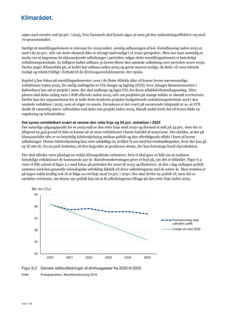 Side 148
nøjes med mindre end 50 pct. i 2025, hvis Danmark skal kunne siges at være på den omkostningseffektive vej mod
70-procentsmålet.
Særligt et omstillingselement er relevant for 2025-målet, nemlig udfasningen af kul. Kuludfasning inden 2025 er
med i de 50 pct., selv om dette element ikke er strengt nødvendigt i et 2030-perspektiv. Men har man samtidig et
ønske om at begrænse de akkumulerede udledninger i perioden, udgør dette omstillingselement et betydeligt
reduktionspotentiale. Jo tidligere kullet udfases, jo lavere bliver den samlede udledning over perioden 2020-2030.
Derfor peger Klimarådet på, at kullet bør udfases inden 2025 og gerne snarest muligt, da dette vil være teknisk
muligt og relativt billigt i forhold til de drivhusgasreduktionerne, der opnås.
Kapitel 5 har fokus på omstillingselementer, som i de fleste tilfælde ikke vil kunne levere nævneværdige
reduktioner inden 2025. En mulig undtagelse er CO2-fangst og lagring (CCS), hvor Amager Ressourcecenter i
København har sat et projekt i søen, der skal indfange og lagre CO2 fra deres affaldsforbrændingsanlæg. Efter
planen skal dette anlæg være i drift allerede inden 2025, selv om projektet på mange måder er ukendt territorium.
Derfor kan der argumenteres for at tælle dette konkrete projekts budgetterede reduktionspotentiale med i den
samlede reduktion i 2025, som så stiger en smule. Derudover et det svært på nuværende tidspunkt at se, at CCS
skulle få væsentlig større udbredelse end dette ene projekt inden 2025, blandt andet fordi det vil kræve både ny
regulering og infrastruktur.
Det synes umiddelbart svært at ramme den rette linje og 54 pct. reduktion i 2025
Det naturlige udgangspunkt for et 2025-mål er den rette linje mod 2030 og dermed et mål på 54 pct., men der er
alligevel en god grund til ikke at kunne nå så store reduktioner i første halvdel af 2020’erne. Det skyldes, at der på
klimaområdet ofte er en betydelig tidsforskydning mellem politik og den efterfølgende effekt i form af lavere
udledninger. Denne tidsforskydning kan være adskillige år, hvilket fx ses med havvindmølleparker, hvor der kan gå
op til otte år, fra en park besluttes, til den begynder at producere strøm, der kan fortrænge fossil elproduktion.
Der skal således være planlagt en række klimapolitiske initiativer, hvis vi skal gøre os håb om at realisere
betydelige reduktioner de kommende par år. Basisfremskrivningen giver et bud på, om det er tilfældet. Figur 6.2
viser et lille udsnit af figur 2.1 med fokus på perioden fra 2020 til 2025 og illustrerer, at den i dag vedtagne politik
sammen med den generelle teknologiske udvikling faktisk vil drive udledningerne ned de næste år. Men trenden er
på ingen måde kraftig nok til at følge en ret linje mod 70 pct. i 2030. Der skal derfor ny politik til, men det er
særdeles tvivlsomt, om denne nye politik kan nå at få udledningerne tilbage på den rette linje inden 2025.
Figur 6.2 Danske nettoudledninger af drivhusgasser fra 2020 til 2025
Kilde: Energistyrelsen, Basisfremskrivning 2019.
30
34
38
42
46
50
2020 2021 2022 2023 2024 2025
Mio. ton CO2e
Fremskrivning med
uændret politik
Lineær sti mod 2030
 
