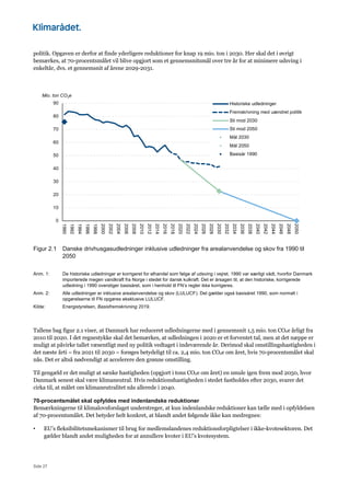 Side 27
politik. Opgaven er derfor at finde yderligere reduktioner for knap 19 mio. ton i 2030. Her skal det i øvrigt
bemærkes, at 70-procentsmålet vil blive opgjort som et gennemsnitsmål over tre år for at minimere udsving i
enkeltår, dvs. et gennemsnit af årene 2029-2031.
Figur 2.1 Danske drivhusgasudledninger inklusive udledninger fra arealanvendelse og skov fra 1990 til
2050
Anm. 1: De historiske udledninger er korrigeret for elhandel som følge af udsving i vejret. 1990 var særligt vådt, hvorfor Danmark
importerede megen vandkraft fra Norge i stedet for dansk kulkraft. Det er årsagen til, at den historiske, korrigerede
udledning i 1990 overstiger basisåret, som i henhold til FN’s regler ikke korrigeres.
Anm. 2: Alle udledninger er inklusive arealanvendelse og skov (LULUCF). Det gælder også basisåret 1990, som normalt i
opgørelserne til FN opgøres eksklusive LULUCF.
Kilde: Energistyrelsen, Basisfremskrivning 2019.
Tallene bag figur 2.1 viser, at Danmark har reduceret udledningerne med i gennemsnit 1,5 mio. ton CO2e årligt fra
2010 til 2020. I det regnestykke skal det bemærkes, at udledningen i 2020 er et forventet tal, men at det næppe er
muligt at påvirke tallet væsentligt med ny politik vedtaget i indeværende år. Derimod skal omstillingshastigheden i
det næste årti – fra 2021 til 2030 – forøges betydeligt til ca. 2,4 mio. ton CO2e om året, hvis 70-procentsmålet skal
nås. Det er altså nødvendigt at accelerere den grønne omstilling.
Til gengæld er det muligt at sænke hastigheden (opgjort i tons CO2e om året) en smule igen frem mod 2050, hvor
Danmark senest skal være klimaneutral. Hvis reduktionshastigheden i stedet fastholdes efter 2030, svarer det
cirka til, at målet om klimaneutralitet nås allerede i 2040.
70-procentsmålet skal opfyldes med indenlandske reduktioner
Bemærkningerne til klimalovsforslaget understreger, at kun indenlandske reduktioner kan tælle med i opfyldelsen
af 70-procentsmålet. Det betyder helt konkret, at blandt andet følgende ikke kan medregnes:
• EU’s fleksibilitetsmekanismer til brug for medlemslandenes reduktionsforpligtelser i ikke-kvotesektoren. Det
gælder blandt andet muligheden for at annullere kvoter i EU’s kvotesystem.
0
10
20
30
40
50
60
70
80
90
1990
1992
1994
1996
1998
2000
2002
2004
2006
2008
2010
2012
2014
2016
2018
2020
2022
2024
2026
2028
2030
2032
2034
2036
2038
2040
2042
2044
2046
2048
2050
Mio. ton CO2e
Historiske udledninger
Fremskrivning med uændret politik
Sti mod 2030
Sti mod 2050
Mål 2030
Mål 2050
Basisår 1990
 