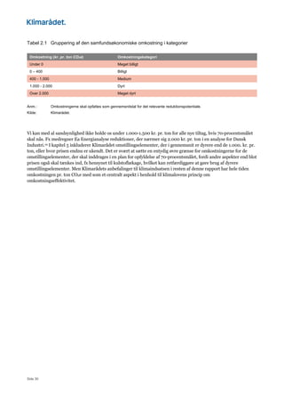 Side 30
Tabel 2.1 Gruppering af den samfundsøkonomiske omkostning i kategorier
Omkostning (kr. pr. ton CO2e) Omkostningskategori
Under 0 Meget billigt
0 – 400 Billigt
400 - 1.000 Medium
1.000 - 2.000 Dyrt
Over 2.000 Meget dyrt
Anm.: Omkostningerne skal opfattes som gennemsnitstal for det relevante reduktionspotentiale.
Kilde: Klimarådet.
Vi kan med al sandsynlighed ikke holde os under 1.000-1.500 kr. pr. ton for alle nye tiltag, hvis 70-procentsmålet
skal nås. Fx medregner Ea Energianalyse reduktioner, der nærmer sig 2.000 kr. pr. ton i en analyse for Dansk
Industri.10 I kapitel 5 inkluderer Klimarådet omstillingselementer, der i gennemsnit er dyrere end de 1.000. kr. pr.
ton, eller hvor prisen endnu er ukendt. Det er svært at sætte en entydig øvre grænse for omkostningerne for de
omstillingselementer, der skal inddrages i en plan for opfyldelse af 70-procentsmålet, fordi andre aspekter end blot
prisen også skal tænkes ind, fx hensynet til kulstoflækage, hvilket kan retfærdiggøre at gøre brug af dyrere
omstillingselementer. Men Klimarådets anbefalinger til klimaindsatsen i resten af denne rapport har hele tiden
omkostningen pr. ton CO2e med som et centralt aspekt i henhold til klimalovens princip om
omkostningseffektivitet.
 