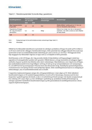 Side 48
Tabel 3.1 Reduktionspotentialer fra kendte tiltag i gassektoren
Omstillingselement
Reduktionspotentiale
mio. ton CO2e
Samfundsøkonomiske
omkostninger
Bemærkninger
2025 2030
Øget biogasproduktion
til gasnettet
0,6 0,8 Dyrt
Afledte effekter i jordbrug på ca. 0,1 mio. ton
CO2e er inkluderet under jordbrug
Opgradering af biogas,
der i dag anvendes til
elproduktion
0,2 0,3 Billigt
Dette er kun muligt, hvor der er naturgasnet i
nærheden, men dette vurderes at være tilfældet
de fleste steder
I alt 0,8 1,1
Anm.: Kategoriseringen af de samfundsøkonomiske omkostninger følger tabel 2.1.
Kilde: Klimarådet.
NIRAS har for Klimarådet identificeret et potentiale for yderligere produktion af biogas til samlet 48 PJ, hvilket er
22 PJ mere end hvad der udbygges i basisfremskrivningen. Dette potentiale kan udbygges løbende frem mod 2030
og forventes at have en samfundsøkonomisk omkostning på 1.500-2.000 kr. pr. ton CO2e.21 På baggrund af den
høje skyggepris har Klimarådet valgt kun at regne med ca. to tredjedele af dette potentiale.
Hertil kommer, at de 6 PJ biogas, der i dag anvendes direkte til elproduktion ved biogasanlægget i stedet kan
opgraderes til naturgaskvalitet og fødes ind i gasnettet. NIRAS skønner, at langt størstedelen af anlæggene ligger i
nærheden af gasnet og derfor kan tilsluttes uden større omkostninger. Elproduktionen, som i dag leveres af biogas,
kan samfundsøkonomisk leveres langt billigere ved brug af vind og sol og varmeproduktionen ved varmepumper.
Ca. 200 MW havvind og varmepumper vil kunne levere den tilsvarende energi. Samtidig kan gasmotorkapaciteten
eventuelt bevares som backup til timer med særligt høje elpriser. Dette omstillingselement kræver en omlægning af
støtteordninger, men vil samfundsøkonomisk være en fordel.
I rapportens implementeringsspor antages det, at biogasproduktionen i 2030 udgør 40 PJ. Dette inkluderer
basisfremskrivningens 27 PJ samlede biogasproduktion, hvoraf 19 PJ er bionaturgas. Sammen med de store
besparelser i gasforbruget kan det betyde, at der er et nettoforbrug af fossil naturgas i det danske energisystem på
kun omkring 3 PJ i 2030. Figur 3.3 viser udviklingen i gasforbrug og -produktion fordelt på bionaturgas og
naturgas i gasnettet i henholdsvis basisfremskrivningen og efter gennemførsel af omstillingselementerne i denne
rapports implementeringsspor.
 