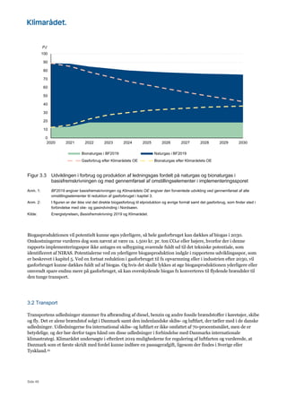 Side 49
Figur 3.3 Udviklingen i forbrug og produktion af ledningsgas fordelt på naturgas og bionaturgas i
basisfremskrivningen og med gennemførsel af omstillingselementer i implementeringssporet
Anm. 1: BF2019 angiver basisfremskrivningen og Klimarådets OE angiver den forventede udvikling ved gennemførsel af alle
omstillingselementer til reduktion af gasforbruget i kapitel 3.
Anm. 2: I figuren er der ikke vist det direkte biogasforbrug til elproduktion og øvrige formål samt det gasforbrug, som finder sted i
forbindelse med olie- og gasindvinding i Nordsøen.
Kilde: Energistyrelsen, Basisfremskrivning 2019 og Klimarådet.
Biogasproduktionen vil potentielt kunne øges yderligere, så hele gasforbruget kan dækkes af biogas i 2030.
Omkostningerne vurderes dog som nævnt at være ca. 1.500 kr. pr. ton CO2e eller højere, hvorfor der i denne
rapports implementeringsspor ikke antages en udbygning svarende fuldt ud til det tekniske potentiale, som
identificeret af NIRAS. Potentialerne ved en yderligere biogasproduktion indgår i rapportens udviklingsspor, som
er beskrevet i kapitel 5. Ved en fortsat reduktion i gasforbruget til fx opvarmning eller i industrien efter 2030, vil
gasforbruget kunne dækkes fuldt ud af biogas. Og hvis det skulle lykkes at øge biogasproduktionen yderligere eller
omvendt spare endnu mere på gasforbruget, så kan overskydende biogas fx konverteres til flydende brændsler til
den tunge transport.
3.2 Transport
Transportens udledninger stammer fra afbrænding af diesel, benzin og andre fossile brændstoffer i køretøjer, skibe
og fly. Det er alene brændstof solgt i Danmark samt den indenlandske skibs- og luftfart, der tæller med i de danske
udledninger. Udledningerne fra international skibs- og luftfart er ikke omfattet af 70-procentsmålet, men de er
betydelige, og der bør derfor tages hånd om disse udledninger i forbindelse med Danmarks internationale
klimastrategi. Klimarådet undersøgte i efteråret 2019 mulighederne for regulering af luftfarten og vurderede, at
Danmark som et første skridt med fordel kunne indføre en passagerafgift, ligesom der findes i Sverige eller
Tyskland.19
0
10
20
30
40
50
60
70
80
90
100
2020 2021 2022 2023 2024 2025 2026 2027 2028 2029 2030
PJ
Bionaturgas i BF2019 Naturgas i BF2019
Gasforbrug efter Klimarådets OE Bionaturgas efter Klimarådets OE
 