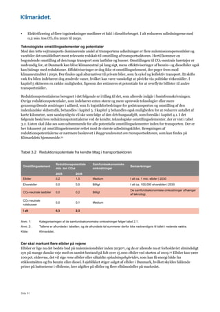 Side 51
• Elektrificering af flere togstrækninger medfører et fald i dieselforbruget. I alt reduceres udledningerne med
0,2 mio. ton CO2 fra 2020 til 2030.
Teknologiske omstillingselementer og potentialer
Med den lette vejtransports dominerende andel af transportens udledninger er flere nulemissionspersonbiler og
varebiler det umiddelbart mest relevante redskab til omstilling af transportsektoren. Hertil kommer en
begyndende omstilling af den tunge transport som lastbiler og busser. Omstillingen til CO2-neutrale køretøjer er
nødvendig for, at Danmark kan blive klimaneutral på lang sigt, mens effektiviseringer af benzin- og dieselbiler også
kan bidrage med reduktioner. Effektiviseringer er dog ikke et omstillingselement, der peger frem mod
klimaneutralitet i 2050. Der findes også alternativer til private biler, som fx cykel og kollektiv transport. Et skifte
væk fra bilen indebærer dog ændrede vaner, hvilket kan være vanskeligt at påvirke via politiske virkemidler. I
kapitel 5 skitseres en række muligheder, ligesom der estimeres et potentiale for at overflytte billister til andre
transportmidler.
Reduktionspotentialerne beregnet i det følgende er i tillæg til det, som allerede indgår i basisfremskrivningen.
Øvrige reduktionspotentialer, som indebærer enten større og mere uprøvede teknologier eller mere
gennemgribende ændringer i adfærd, som fx logistikforbedringer for godstransporten og omstilling af den
indenlandske skibstrafik, behandles i kapitel 5. I kapitel 5 behandles også muligheden for at reducere antallet af
kørte kilometer, som sandsynligvis vil ske som følge af den drivhusgasafgift, som foreslås i kapitel 4.1. I det
følgende beskrives reduktionspotentialerne ved de kendte, teknologiske omstillingselementer, der er vist i tabel
3.2. Listen skal ikke ses som udtømmende for alle potentielle omstillingselementer inden for transporten. Der er
her fokuseret på omstillingselementer rettet mod de største udledningskilder. Beregningen af
reduktionspotentialerne er nærmere beskrevet i Baggrundsnotat om transportsektoren, som kan findes på
Klimarådets hjemmeside.22
Tabel 3.2 Reduktionspotentiale fra kendte tiltag i transportsektoren
Omstillingselement
Reduktionspotentiale
mio. ton CO2e
Samfundsøkonomiske
omkostninger
Bemærkninger
2025 2030
Elbiler 0,2 1,5 Medium I alt ca. 1 mio. elbiler i 2030
Elvarebiler 0,0 0,5 Billigt I alt ca. 100.000 elvarebiler i 2030
CO2-neutrale lastbiler 0,0 0,2 Billigt
De samfundsøkonomiske omkostninger afhænger
af teknologi.
CO2-neutrale
rutebusser
0,0 0,1 Medium
I alt 0,3 2,3
Anm. 1: Kategoriseringen af de samfundsøkonomiske omkostninger følger tabel 2.1.
Anm. 2: Tallene er afrundede i tabellen, og de afrundede tal summerer derfor ikke nødvendigvis til tallet i nederste række.
Kilde: Klimarådet.
Der skal markant flere elbiler på vejene
Elbiler er lige nu det bedste bud på nulemissionsbiler inden 203023, og de er allerede nu et forholdsvist almindeligt
syn på mange danske veje med en samlet bestand på lidt over 15.000 elbiler ved starten af 2019.24 Elbiler kan være
100 pct. eldrevne, det vil sige rene elbiler eller såkaldte opladningshybrider, som kan få energi både fra
stikkontakten og fra benzin eller diesel. I øjeblikket stiger salget af elbiler i Danmark, hvilket skyldes faldende
priser på batterierne i elbilerne, lave afgifter på elbiler og flere elbilmodeller på markedet.
 