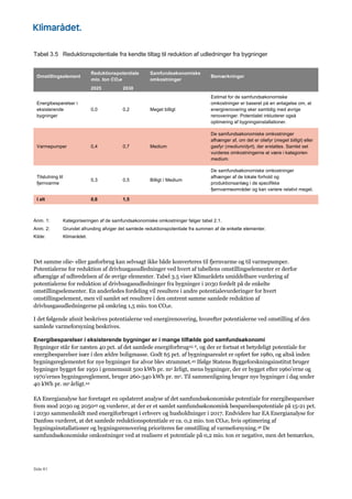Side 61
Tabel 3.5 Reduktionspotentiale fra kendte tiltag til reduktion af udledninger fra bygninger
Omstillingselement
Reduktionspotentiale
mio. ton CO2e
Samfundsøkonomiske
omkostninger
Bemærkninger
2025 2030
Energibesparelser i
eksisterende
bygninger
0,0 0,2 Meget billigt
Estimat for de samfundsøkonomiske
omkostninger er baseret på en antagelse om, at
energirenovering sker samtidig med øvrige
renoveringer. Potentialet inkluderer også
optimering af bygningsinstallationer.
Varmepumper 0,4 0,7 Medium
De samfundsøkonomiske omkostninger
afhænger af, om det er oliefyr (meget billigt) eller
gasfyr (medium/dyrt), der erstattes. Samlet set
vurderes omkostningerne at være i kategorien
medium.
Tilslutning til
fjernvarme
0,3 0,5 Billigt / Medium
De samfundsøkonomiske omkostninger
afhænger af de lokale forhold og
produktionsanlæg i de specifikke
fjernvarmeområder og kan variere relativt meget.
I alt 0,6 1,5
Anm. 1: Kategoriseringen af de samfundsøkonomiske omkostninger følger tabel 2.1.
Anm. 2: Grundet afrunding afviger det samlede reduktionspotentiale fra summen af de enkelte elementer.
Kilde: Klimarådet.
Det samme olie- eller gasforbrug kan selvsagt ikke både konverteres til fjernvarme og til varmepumper.
Potentialerne for reduktion af drivhusgasudledninger ved hvert af tabellens omstillingselementer er derfor
afhængige af udbredelsen af de øvrige elementer. Tabel 3.5 viser Klimarådets umiddelbare vurdering af
potentialerne for reduktion af drivhusgasudledninger fra bygninger i 2030 fordelt på de enkelte
omstillingselementer. En anderledes fordeling vil resultere i andre potentialevurderinger for hvert
omstillingselement, men vil samlet set resultere i den omtrent samme samlede reduktion af
drivhusgasudledningerne på omkring 1,5 mio. ton CO2e.
I det følgende afsnit beskrives potentialerne ved energirenovering, hvorefter potentialerne ved omstilling af den
samlede varmeforsyning beskrives.
Energibesparelser i eksisterende bygninger er i mange tilfælde god samfundsøkonomi
Bygninger står for næsten 40 pct. af det samlede energiforbrug43, 6, og der er fortsat et betydeligt potentiale for
energibesparelser især i den ældre boligmasse. Godt 65 pct. af bygningsarealet er opført før 1980, og altså inden
bygningsreglementet for nye bygninger for alvor blev strammet.43 Ifølge Statens Byggeforskningsinstitut bruger
bygninger bygget før 1950 i gennemsnit 500 kWh pr. m2 årligt, mens bygninger, der er bygget efter 1960’erne og
1970’ernes bygningsreglement, bruger 260-340 kWh pr. m2. Til sammenligning bruger nye bygninger i dag under
40 kWh pr. m2 årligt.44
EA Energianalyse har foretaget en opdateret analyse af det samfundsøkonomiske potentiale for energibesparelser
frem mod 2030 og 205045 og vurderer, at der er et samlet samfundsøkonomisk besparelsespotentiale på 15-21 pct.
i 2030 sammenholdt med energiforbruget i erhverv og husholdninger i 2017. Endvidere har EA Energianalyse for
Danfoss vurderet, at det samlede reduktionspotentiale er ca. 0,2 mio. ton CO2e, hvis optimering af
bygningsinstallationer og bygningsrenovering prioriteres før omstilling af varmeforsyning.46 De
samfundsøkonomiske omkostninger ved at realisere et potentiale på 0,2 mio. ton er negative, men det bemærkes,
 