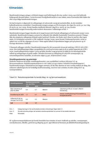 Side 64
Basisfremskrivningen antager, at Ørsted stopper med kulfyring på alle sine værker i 2023, og at det kulfyrede
Esbjergværk dermed lukkes. I 2029 forventes Nordjyllandsværket at være lukket, mens Fynsværket ikke lukkes før
efter 2030 ifølge basisfremskrivningen.
En høj kvotepris er afgørende for udbygningen af vedvarende energi på markedsvilkår, da det mindsker
kulkraftværkernes rentabilitet. I basisfremskrivningen antages en CO2-kvotepris, der stiger fra 122 kr. pr. ton i dag
til 192 kr. pr. ton i 2030. Kvoter handles imidlertid allerede i dag til ca. 190 kr. pr. ton, hvorfor
basisfremskrivningen formentlig undervurderer økonomien i udfasningen af kul. 49
Basisfremskrivningen bygger desuden på et meget konservativt bud på udbygningen af vedvarende energi i vores
nabolande. Basisfremskrivningens scenarie for udlandet (det såkaldte Sustainable Transition-scenarie50) fanger
ikke den eksplosive udbygning af blandt andet landvind i Norden, der finder sted i disse år med lav eller ingen
støtte. Fx forudsætter scenariet 11 GW vindkraft i Sverige i 2030, mens Svensk Vindenergi forventer, at der er
opført over 14 GW før udgangen af 2022.51 Dette øgede udbud af elproduktion lægger pres på priserne og vil
forringe økonomien i kulkraft.
I Danmark udbygges solceller i basisfremskrivningen fra det nuværende niveau på omkring 1 GW til i alt 5 GW i
2030. Havvindudbygningen følger energiaftalen fra 2018 og forventes også at nå en samlet kapacitet på 5 GW i
2030. Landvindkapaciteten topper i 2024 og falder derefter svagt på grund af udløb for de teknologineutrale
udbud og nedtagningen af gamle møller. Desuden forventes en udbygning til 0,85 GW varmepumper, og
solvarmekapaciteten fordobles, så solvarme udgør 3,5 pct. af fjernvarmen i 2030.
Omstillingselementer og potentialer
Nedenfor beskrives de kendte omstillingselementer, som umiddelbart vurderes relevante i el- og
fjernvarmesektoren. Reduktionspotentialerne er vist i tabel 3.6 og er ekstra i forhold til forudsætningerne i
basisfremskrivningen. Potentialerne kan lægges sammen, da der ikke skønnes at være overlap mellem de tiltag, der
reducerer udledningen fra de forskellige kraftvarmeanlæg, som hver især erstattes af andre anlæg til el- og
varmeproduktion.
Tabel 3.6 Reduktionspotentiale fra kendte tiltag i el- og fjernvarmesektoren
Omstillingselement
Reduktionspotentiale
mio. ton CO2e
Samfundsøkonomiske
omkostninger
Bemærkninger
2025 2030
Øget udsortering af
plast fra affald
0,4 0,7 Medium
Udsortering af 65 pct. af plast i affald til
forbrænding
Kuludfasning før 2025 1,7 0,7 Billigt
Kræver omstilling/lukning af Fynsværket og
Nordjyllandsværket
Udfasning af olie og
naturgas med 50 pct.
0,2 0,3 Medium
I alt 2,2 1,7
Anm. 1: Kategoriseringen af de samfundsøkonomiske omkostninger følger tabel 2.1.
Anm. 2: Grundet afrunding afviger det samlede reduktionspotentiale fra summen af de enkelte elementer.
Kilde: Klimarådet.
El- og fjernvarmeproduktionen på fossile brændsler kan erstattes af mere vindkraft og solceller, varmepumper,
overskudsvarme, elkedler, geotermi og ellagring og evt. øget tilførsel af biomasse på affaldsforbrændingsanlæg til
 
