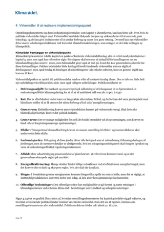 Side 78
4. Virkemidler til at realisere implementeringssporet
Omstillingselementerne og deres reduktionspotentialer, som kapitel 3 identificerer, kan kun føres ud i livet, hvis de
politiske virkemidler følger med. Virkemidler kan både tilskynde borgere og virksomheder til at anvende grøn
teknologi, og de kan give incitamenter til at ændre forbrug og vaner i en grøn retning. Dermed kan nye virkemidler
drive større udledningsreduktioner end forventet i basisfremskrivningen, som antager, at der ikke vedtages ny
klimapolitik.
Klimarådet fremlægger en virkemiddelpakke
Klimarådet præsenterer i dette kapitel en pakke af konkrete virkemiddelforslag, der er rettet mod potentialerne i
kapitel 3, men som også har et bredere sigte. Forslagene skal ses som et indspil til forhandlingerne om en
klimahandlingsplan senere i 2020, men Klimarådet giver også et bud på, hvad der kan gennemføres allerede før
disse forhandlinger. Pakken indeholder både forslag til bredt funderede virkemidler som en afgift på
drivhusgasser, men også forslag til løsninger af udfordringerne i de enkelte sektorer, hvor en generel afgift kan
komme til kort.
Virkemiddelpakken er opdelt i ti politikområder med en vifte af konkrete forslag i hver. Der er tale om både helt
nye anbefalinger fra Klimarådets side, men også tidligere anbefalinger. Politikområderne er:
1. Drivhusgasafgift: En markant og ensartet pris på udledning af drivhusgasser er en hjørnesten i en
omkostningseffektiv klimaregulering for at nå et så ambitiøst mål som de 70 pct. i 2030.
2. Kul: Der er efterhånden ved at være en lang række alternativer til kul, og derfor kan det være på sin plads med
håndfaste midler til at få presset det sidste forbrug af kul ud af energiforsyningen.
3. Grøn strøm: Elektrificering kræver mere elproduktion baseret på vedvarende energi. Skal dette ske
tilstrækkeligt hurtigt, kræver det politisk initiativ.
4. Grøn varme: Der er mange muligheder for at få de fossile brændsler ud af opvarmningen, som kræver en
bred vifte af lovgivningsmæssige opstramninger.
5. Elbiler: Transportens klimaudfordring kræver en massiv omstilling til elbiler, og rammevilkårene skal
understøtte dette skifte.
6. Lavbundsjorder: Udtagning af disse jorder bliver ofte betegnet som et columbusæg i klimareguleringen af
jordbruget, men de nærmere detaljer er altafgørende, hvis en udtagningsordning reelt skal fungere i praksis og
være et omkostningseffektivt reguleringsinstrument.
7. Affald: Mere udsortering og genanvendelse af plast kræver, at erhvervene kommer med, og at der
gennemføres skærpede regler på området.
8. Energieffektivisering: Mange studier finder billige reduktioner ved at effektivisere energiforbruget, men
det kræver ofte et skub og skarpere regler, hvis det skal ske i praksis.
9. Biogas: I fremtidens grønne energisystem kommer biogas til at spille en central rolle, men det er vigtigt, at
støtten til produktionen indrettes bedre end i dag, så den giver hensigtsmæssige incitamenter.
10. Offentlige beslutninger: Den offentlige sektor har mulighed for at gå forrest og sætte retningen i
klimadagsordenen ved at tænke klima ind i beslutninger om fx indkøb og anlægsinvesteringer.
Figur 4.1 giver en grafisk illustration af, hvordan omstillingselementerne fra kapitel 3 fordeler sig på sektorer, og
hvordan ovenstående politikområder rammer de enkelte elementer. Som det ses af figuren, rammes alle
omstillingselementerne af et virkemiddel. Politikområderne foldes ud i afsnit 4.1 til 4.10.
 
