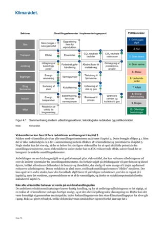 Side 79
Figur 4.1 Sammenhæng mellem udledningssektorer, teknologiske redskaber og politikområder
Kilde: Klimarådet.
Virkemidlerne kan føre til flere reduktioner end beregnet i kapitel 3
Pakken med virkemidler påvirker alle omstillingselementerne analyseret i kapitel 3. Dette fremgår af figur 4.1. Men
der er ikke nødvendigvis en 1-til-1-sammenhæng mellem effekten af virkemidlerne og potentialerne i kapitel 3.
Nogle steder kan det vise sig, at der er behov for yderligere virkemidler for at opnå det fulde potentiale fra
omstillingselementerne, mens virkemidlerne andre steder har en CO2-reducerende effekt, udover hvad der er
beregnet i de enkelte omstillingselementer.
Anbefalingen om en drivhusgasafgift er et godt eksempel på et virkemiddel, der kan reducere udledningerne ud
over de anførte potentialer fra omstillingselementerne. En forhøjet afgift på drivhusgasser vil gøre benzin og diesel
dyrere, hvilket vil reducere bilkørslen i de benzin- og dieselbiler, der stadig vil være mange af i 2030, og dermed
reduceres udledningerne. Denne reduktion er altså mere, end hvad omstillingselementet ”elbiler” medfører. Der
kan også være andre steder, hvor den foreslåede afgift fører til ydereligere reduktioner, end der er regnet på i
kapitel 3, men det vurderes, at personbilerne er et af de væsentligste, og derfor er reduktionspotentialet herfra
inkluderet i kapitel 5.
Ikke alle virkemidler behøver at vente på en klimahandlingsplan
De ambitiøse reduktionsmålsætninger kræver hurtig handling, og for at nedbringe udledningerne er det vigtigt, at
en række af virkemidlerne vedtages hurtigst muligt, og at der allerede påbegyndes planlægning nu. Derfor kan det
være fornuftigt at gennemføre en akutpakke, inden forhandlingerne om den store klimahandlingsplan for alvor går
i gang. Boks 4.1 giver et bud på, hvilke delområder man umiddelbart og med fordel kan tage fat i.
 