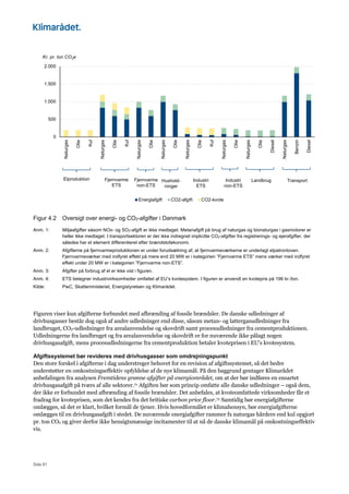 Side 81
Figur 4.2 Oversigt over energi- og CO2-afgifter i Danmark
Anm. 1: Miljøafgifter såsom NOx- og SO2-afgift er ikke medtaget. Metanafgift på brug af naturgas og bionaturgas i gasmotorer er
heller ikke medtaget. I transportsektoren er der ikke indregnet implicitte CO2-afgifter fra registrerings- og ejerafgifter, der
således har et element differentieret efter brændstoføkonomi.
Anm. 2: Afgifterne på fjernvarmeproduktionen er under forudsætning af, at fjernvarmeværkerne er underlagt elpatronloven.
Fjernvarmeværker med indfyret effekt på mere end 20 MW er i kategorien ”Fjernvarme ETS” mens værker med indfyret
effekt under 20 MW er i kategorien ”Fjernvarme non-ETS”.
Anm. 3: Afgifter på forbrug af el er ikke vist i figuren.
Anm. 4: ETS betegner industrivirksomheder omfattet af EU’s kvotesystem. I figuren er anvendt en kvotepris på 196 kr./ton.
Kilde: PwC, Skatteministeriet, Energistyrelsen og Klimarådet.
Figuren viser kun afgifterne forbundet med afbrænding af fossile brændsler. De danske udledninger af
drivhusgasser består dog også af andre udledninger end disse, såsom metan- og lattergasudledninger fra
landbruget, CO2-udledninger fra arealanvendelse og skovdrift samt procesudledninger fra cementproduktionen.
Udledningerne fra landbruget og fra arealanvendelse og skovdrift er for nuværende ikke pålagt nogen
drivhusgasafgift, mens procesudledningerne fra cementproduktion betaler kvoteprisen i EU’s kvotesystem.
Afgiftssystemet bør revideres med drivhusgasser som omdrejningspunkt
Den store forskel i afgifterne i dag understreger behovet for en revision af afgiftssystemet, så det bedre
understøtter en omkostningseffektiv opfyldelse af de nye klimamål. På den baggrund gentager Klimarådet
anbefalingen fra analysen Fremtidens grønne afgifter på energiområdet, om at der bør indføres en ensartet
drivhusgasafgift på tværs af alle sektorer.71 Afgiften bør som princip omfatte alle danske udledninger – også dem,
der ikke er forbundet med afbrænding af fossile brændsler. Det anbefales, at kvoteomfattede virksomheder får et
fradrag for kvoteprisen, som det kendes fra det britiske carbon price floor.72 Samtidig bør energiafgifterne
omlægges, så det er klart, hvilket formål de tjener. Hvis hovedformålet er klimahensyn, bør energiafgifterne
omlægges til en drivhusgasafgift i stedet. De nuværende energiafgifter rammer fx naturgas hårdere end kul opgjort
pr. ton CO2 og giver derfor ikke hensigtsmæssige incitamenter til at nå de danske klimamål på omkostningseffektiv
vis.
0
500
1.000
1.500
2.000 Naturgas
Olie
Kul
Naturgas
Olie
Kul
Naturgas
Olie
Naturgas
Olie
Naturgas
Olie
Kul
Naturgas
Olie
Naturgas
Olie
Diesel
Naturgas
Benzin
Diesel
Kr. pr. ton CO2e
Energiafgift CO2-afgift CO2-kvote
TransportElproduktion Fjernvarme
non-ETS
Hushold-
ninger
Industri
ETS
Industri
non-ETS
Fjernvarme
ETS
Landbrug
 