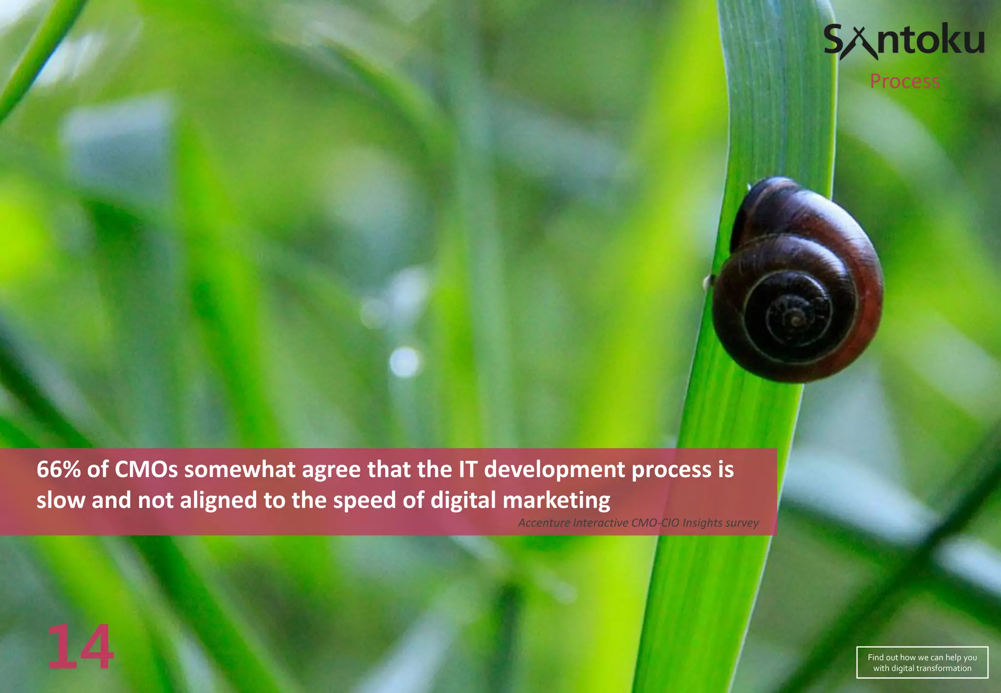 66% of CMOs somewhat agree that the IT development process is
slow and not aligned to the speed of digital marketing
Accenture Interactive CMO-CIO Insights survey
14
Process
Find out how we can help you
with digital transformation
 