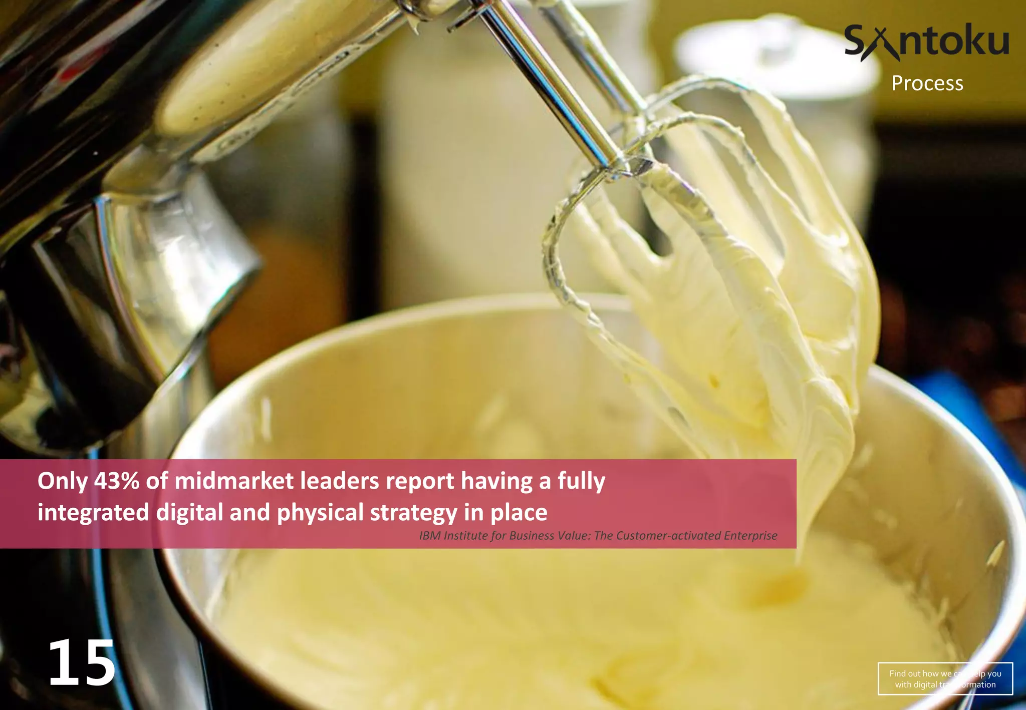 Only 43% of midmarket leaders report having a fully
integrated digital and physical strategy in place
IBM Institute for Business Value: The Customer-activated Enterprise
15
Process
Find out how we can help you
with digital transformation
 