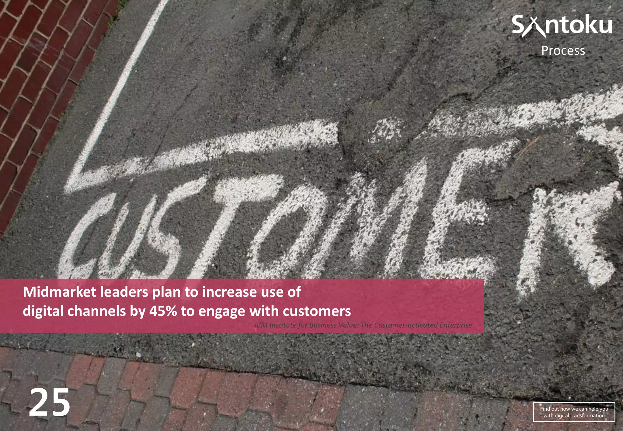 Midmarket leaders plan to increase use of
digital channels by 45% to engage with customers
IBM Institute for Business Value: The Customer-activated Enterprise
25
Process
Find out how we can help you
with digital transformation
 