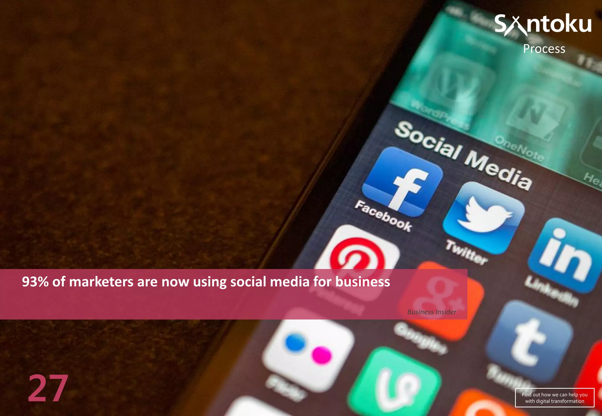 93% of marketers are now using social media for business
Business Insider
27
Process
Find out how we can help you
with digital transformation
 