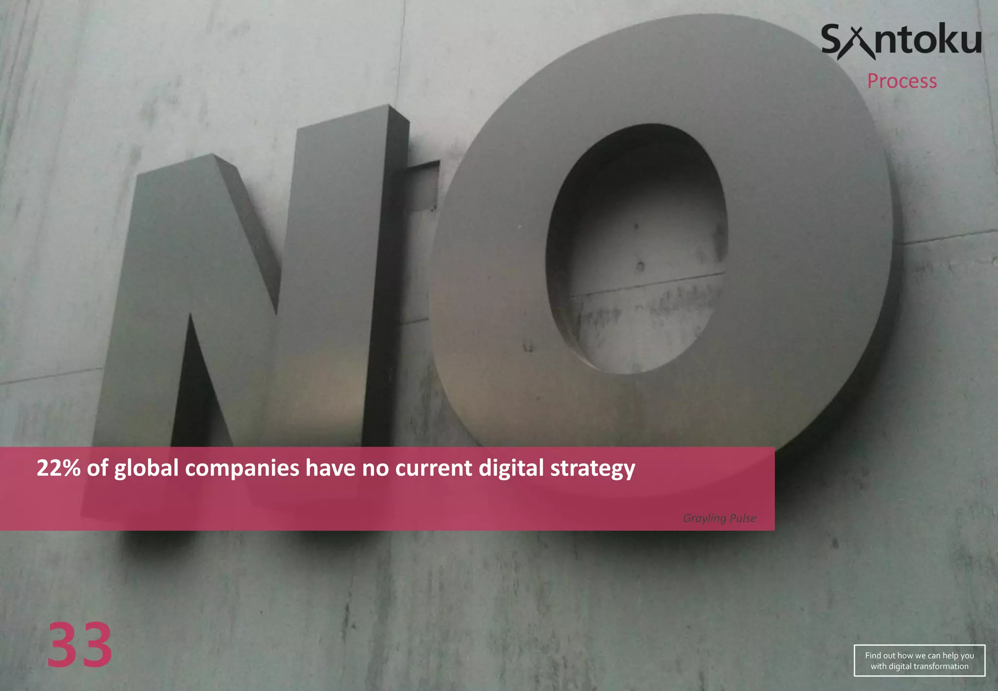 22% of global companies have no current digital strategy
Grayling Pulse
33
Process
Find out how we can help you
with digital transformation
 